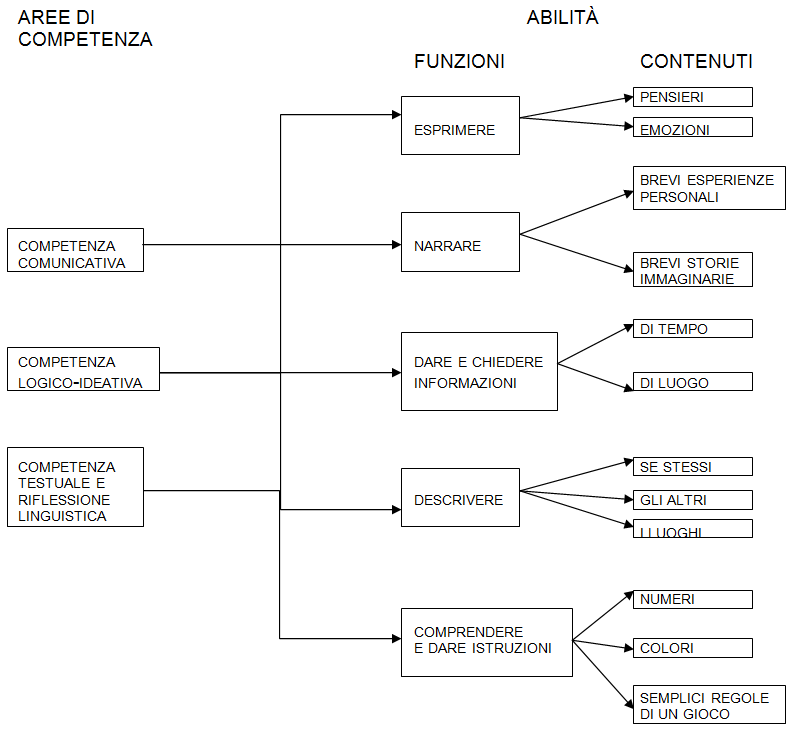 aree-competenza-2